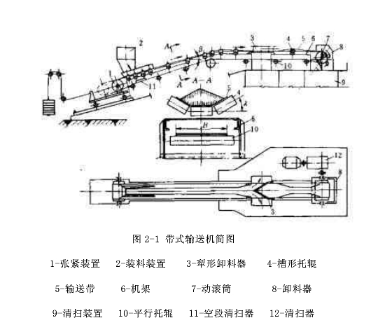 皮帶輸送機(jī)的高效率輸送狀況