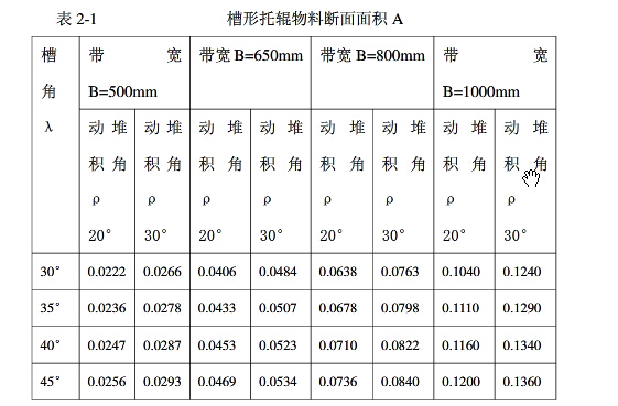 皮帶輸送機(jī)帶寬