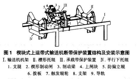 皮帶輸送機(jī)斷帶保護(hù)裝置的預(yù)防措施分析