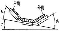 轉(zhuǎn)彎帶式輸送機(jī)轉(zhuǎn)彎部分設(shè)計(jì)示意圖