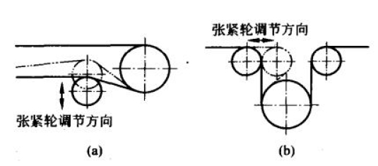 皮帶輸送機(jī)張緊輪調(diào)節(jié)方向?qū)Ρ葘?shí)例圖
