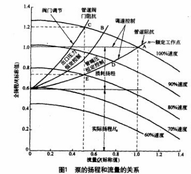 變頻器在港口糧倉螺旋輸送機(jī)上的應(yīng)用