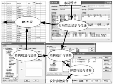 基于支持設(shè)計(jì)的產(chǎn)品模型的輸送線結(jié)構(gòu)設(shè)計(jì)與參數(shù)傳遞