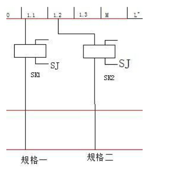 自動(dòng)分揀機(jī)入線路圖